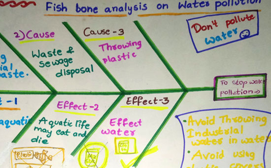 Topic: Fish Bone Analysis